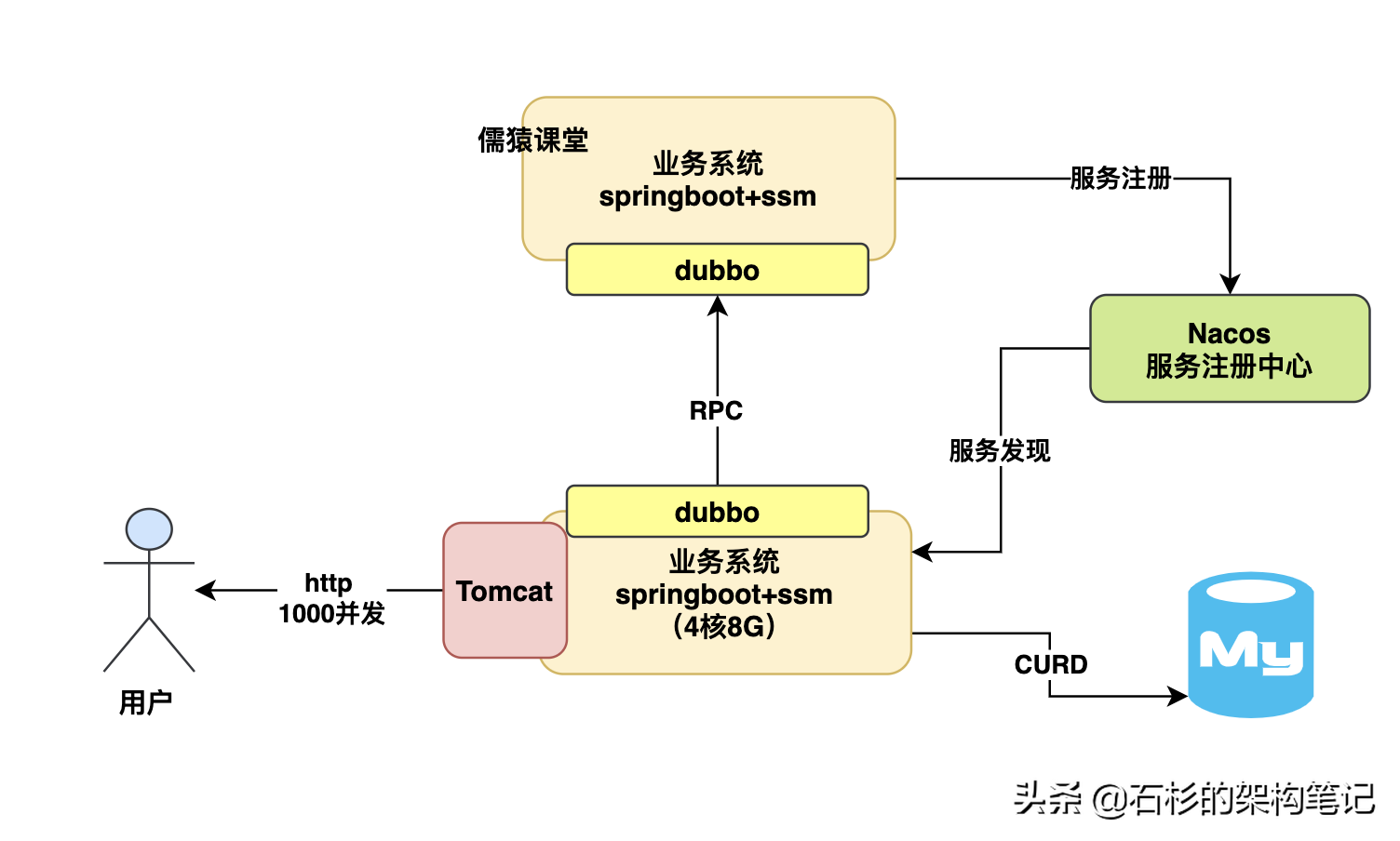 MySQL数据表损坏的正确修复方案