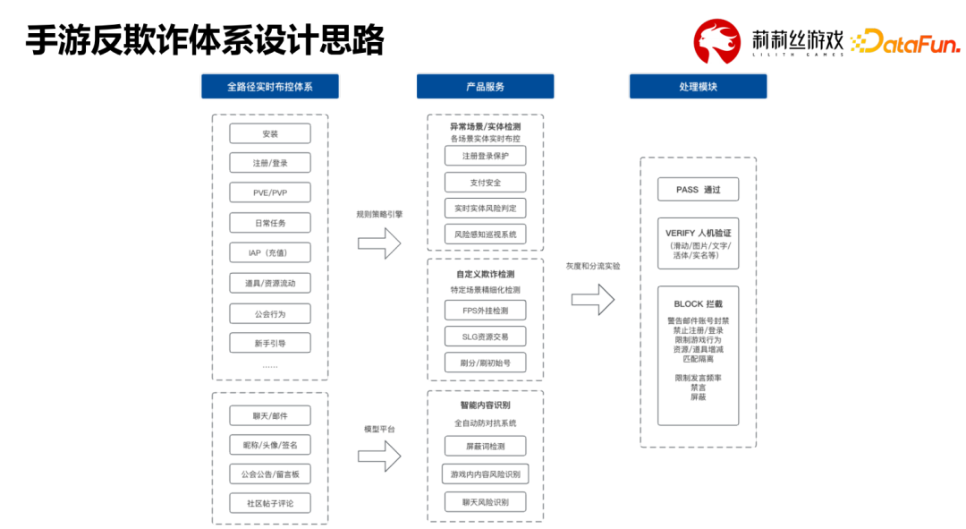 虚拟化环境下服务器负载均衡的参考实现