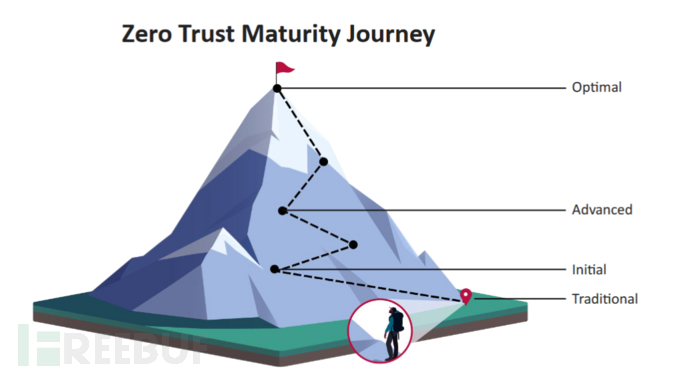 SQL Server2005函数学习之聚合函数