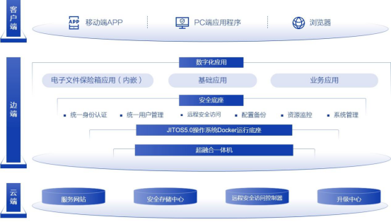 聊一下Castle DynamicProxy基本用法（AOP）