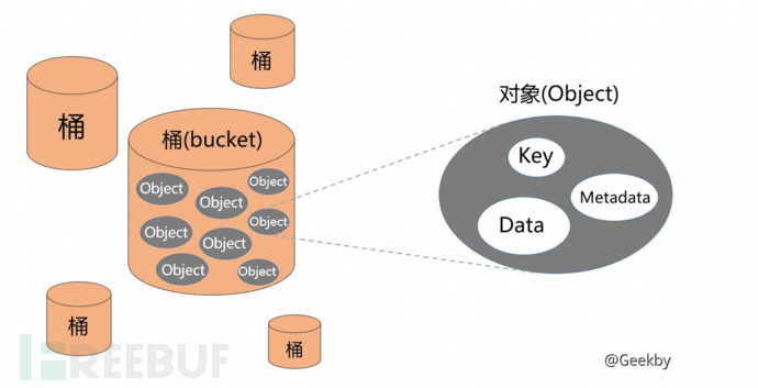 一文聊聊如何快速监控 Oracle 数据库