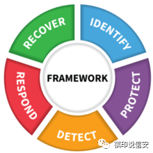 IBM DB2 Content Manager V83与手工配置SSL