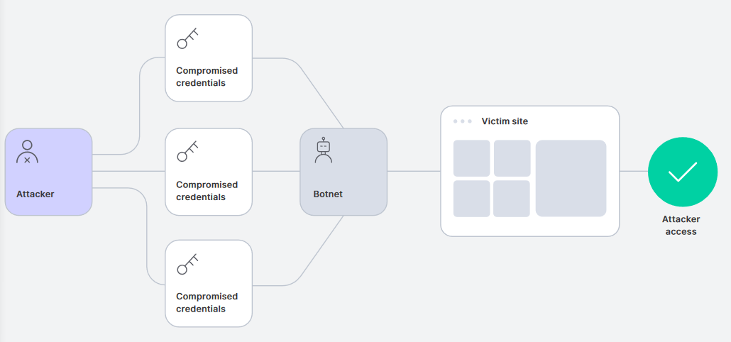 Oracle数据库RMAN不完全恢复之基于时间恢复
