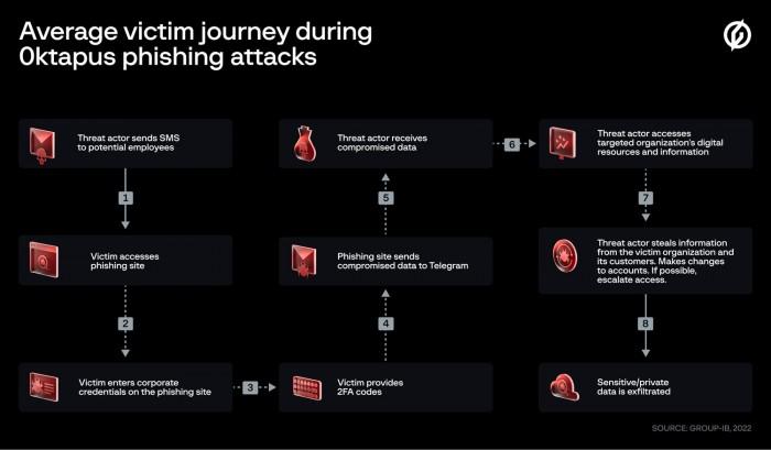 MySQL导入导出命令-mysqldump