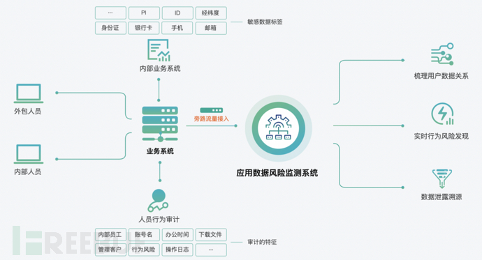 如何允许用户在 Linux 上访问 MySQL 数据库?