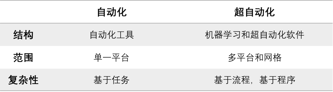 安装Ubuntu 11.04后的系统配置过程
