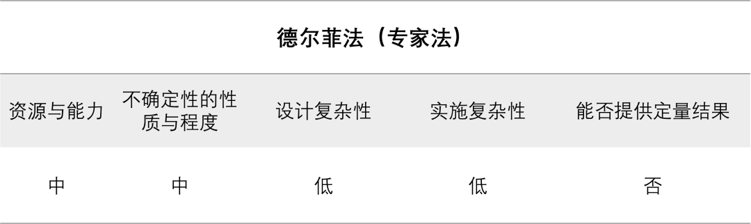 查找无用的镜像使用Ubuntu一段时间后,就会发觉由于自动升级,系统里安装了很多内核。始终用不到的旧内核有必要清理一下,以节省启动时间和硬盘空间。首先可查看当前用的内核是哪个,可通过命令:uname -a 来获得信息。例如我台式机上显示为:复制代码代码如下:复制代码代码如下:在删除旧内核之前,记住最好留有2个最近的内核(最新的和上一个版本),以防主要的版本出错。现在就让我们看看如何在Ubuntu上清理旧内核。在Ubuntu内核镜像包含了以下的包。linux-image-: 内核镜像复制代码代码如下:复制代码代码如下:复制代码代码如下:复制代码代码如下:$ sudo update-grub2现在就重启来验证GRUB菜单是否已经正确清理了。