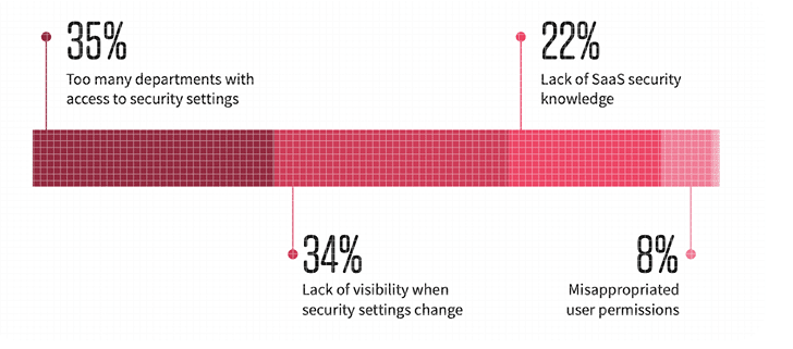 Zabbix的安装和基本配置(centos5)