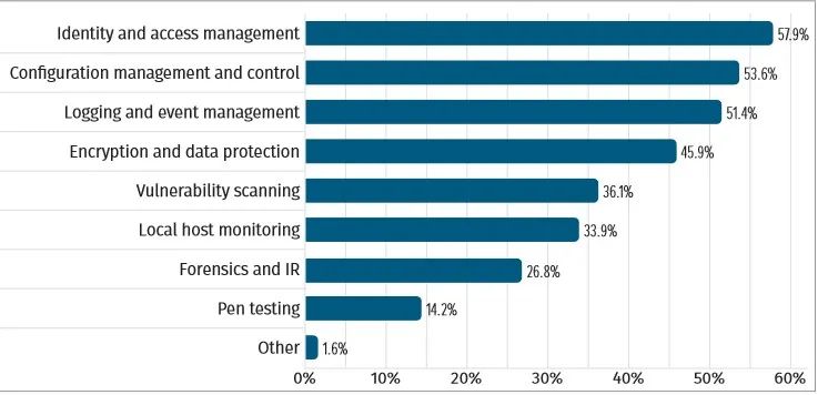 关于MySQL的SQL优化之覆盖索引