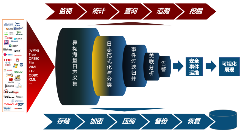 BPF Ring Buffer:使用场景、核心设计及程序示例
