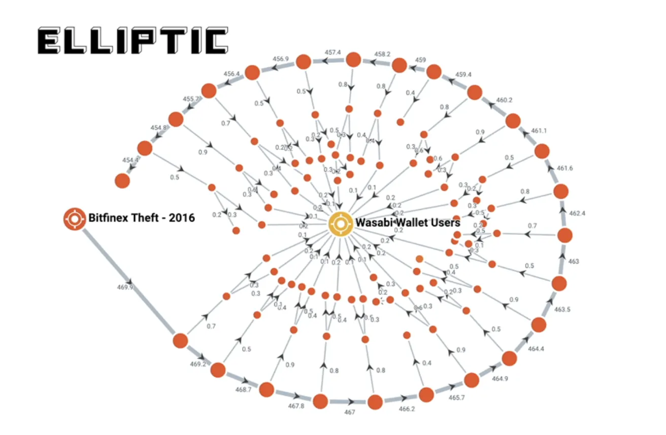 基于Postfix的大型邮件系统
