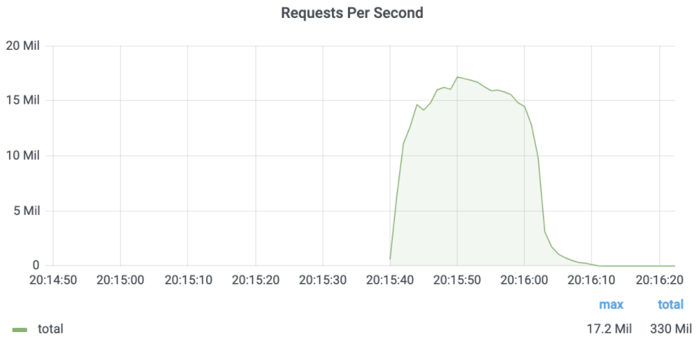 使用Cacti监控你的网络-Cacti的安装（图）