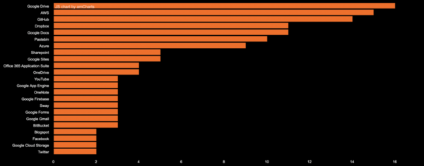数据库入门级之算法【三】