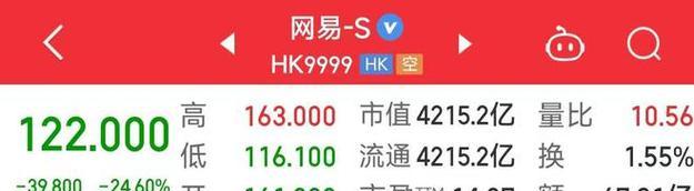 DB2性能调优之使用约束来提高查询优化